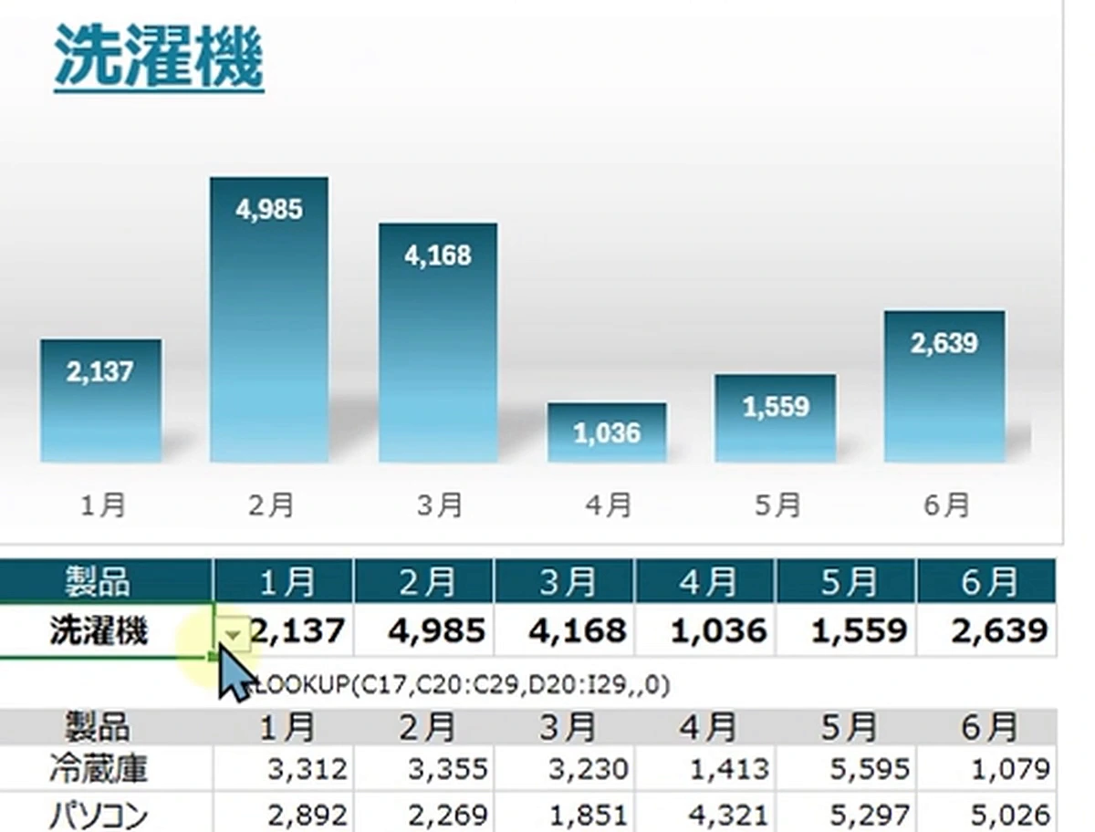 製品別切替グラフの教材画面：洗濯機を選択