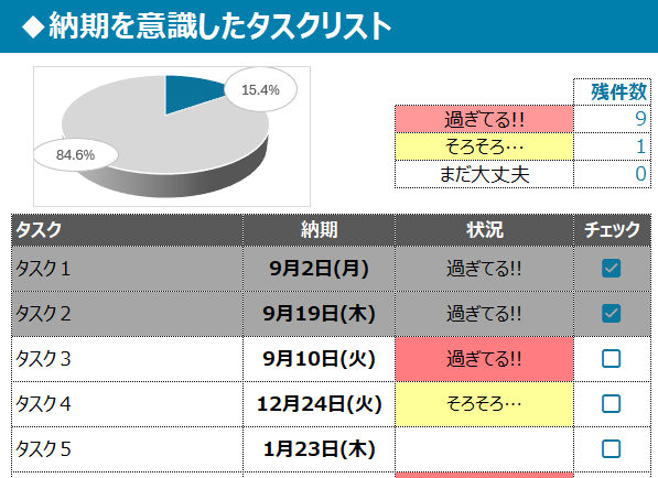 タスク管理表