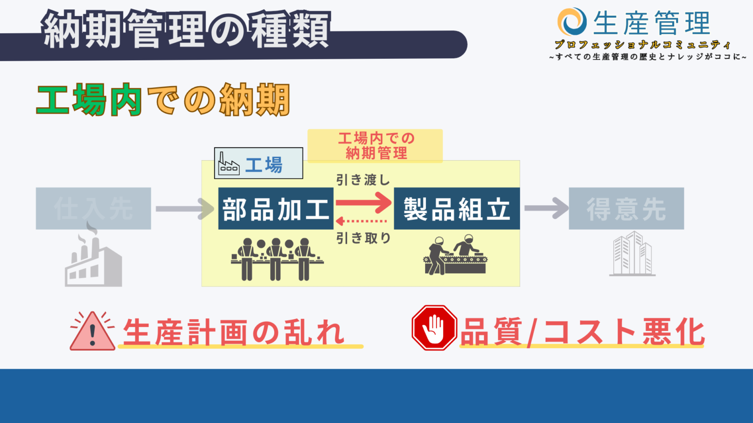 納期管理の重要性 | 生産管理プロフェッショナルコミュニティ